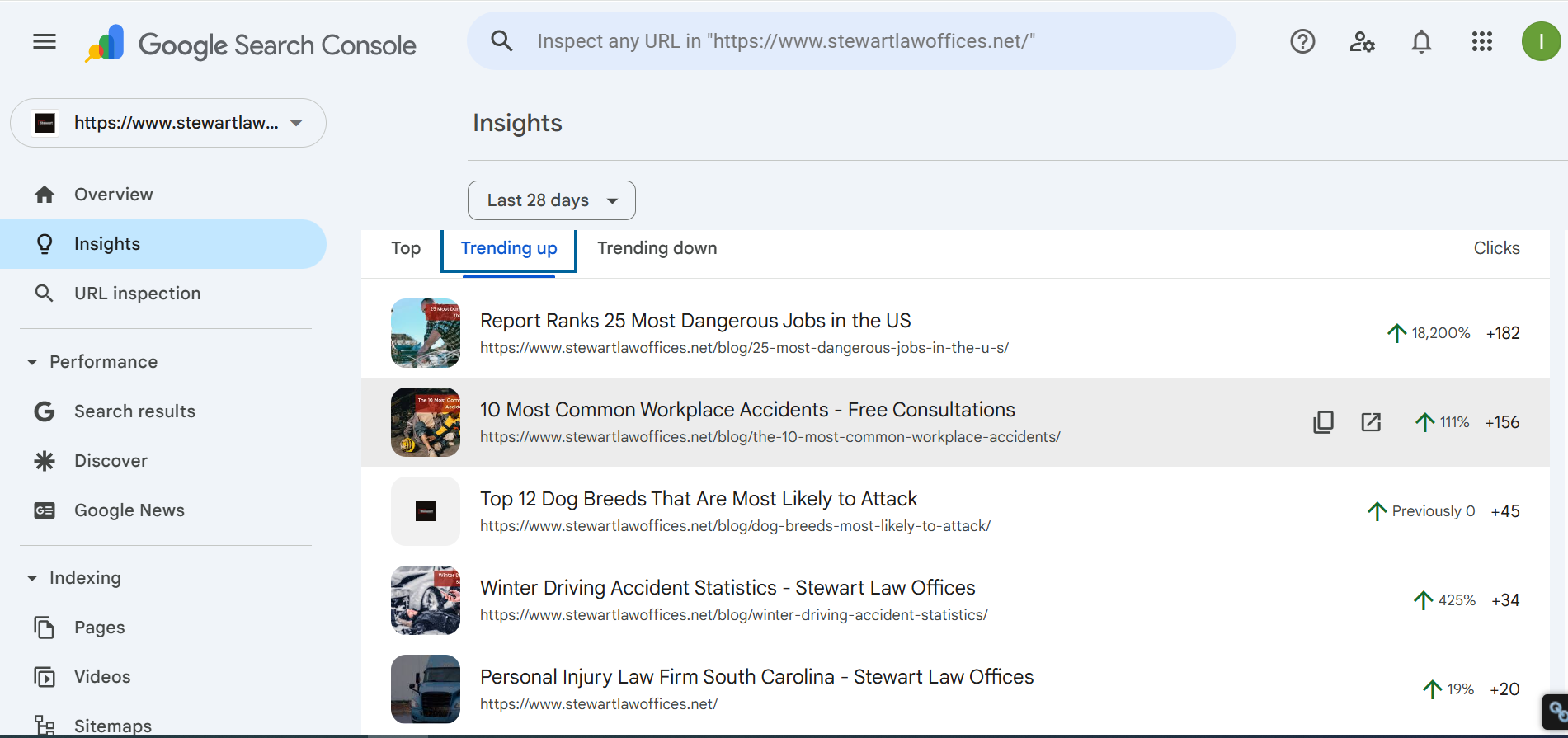 Trending Pages 