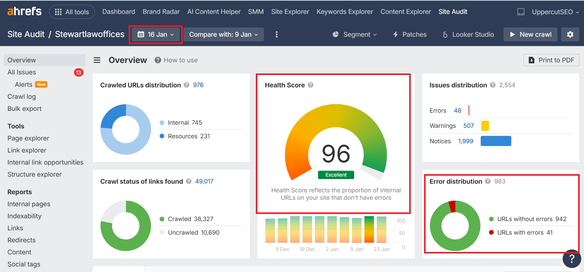 Site Health Score Now